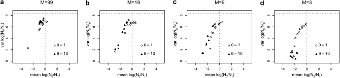 Figure 2.—