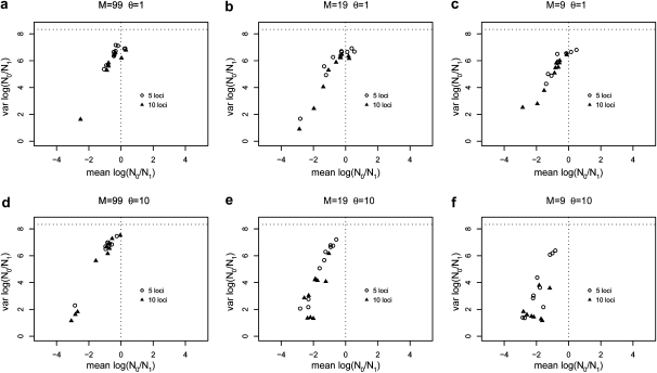 Figure 4.—