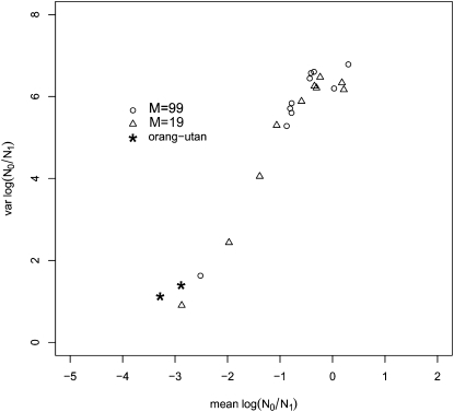 Figure 7.—