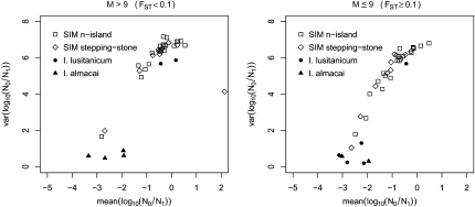 Figure 6.—