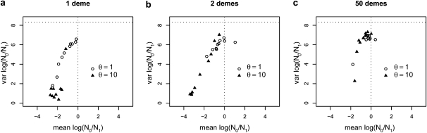 Figure 3.—