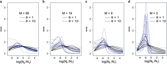 Figure 1.—