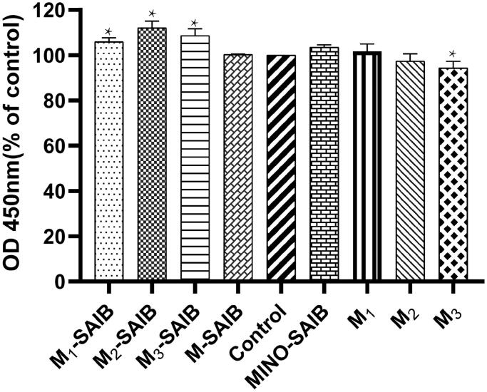 Figure 4.