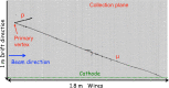 Fig. 32