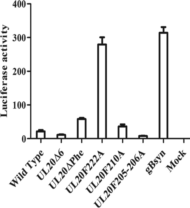 FIG 3