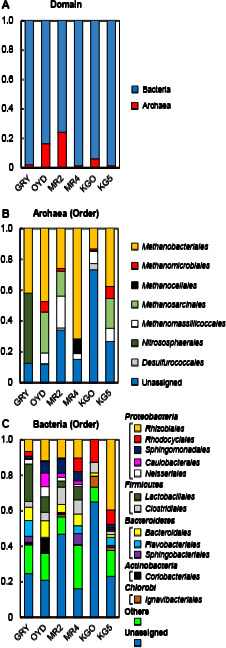 Fig. 4.