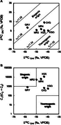 Fig. 3.