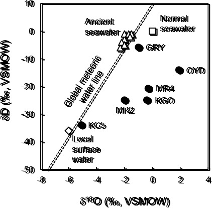 Fig. 2.