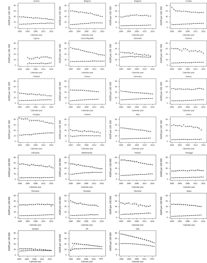 FIGURE 2