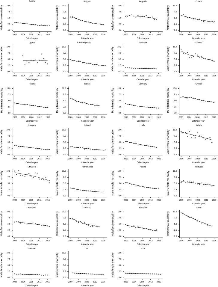 FIGURE 3