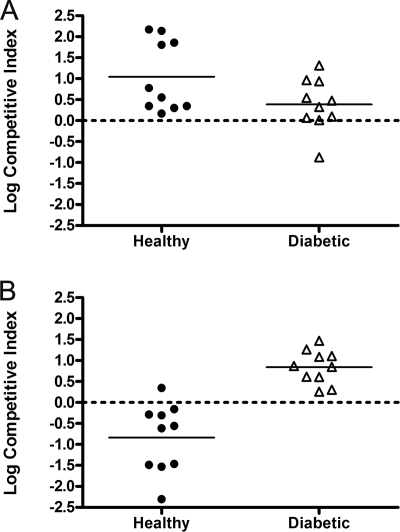 FIG. 4.