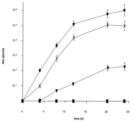 FIG. 9