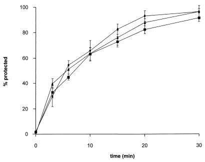 FIG. 10