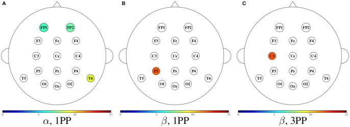 Figure 14