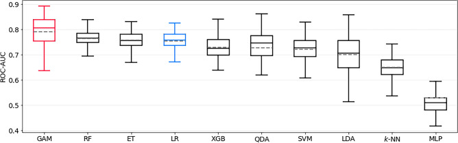 Figure 6