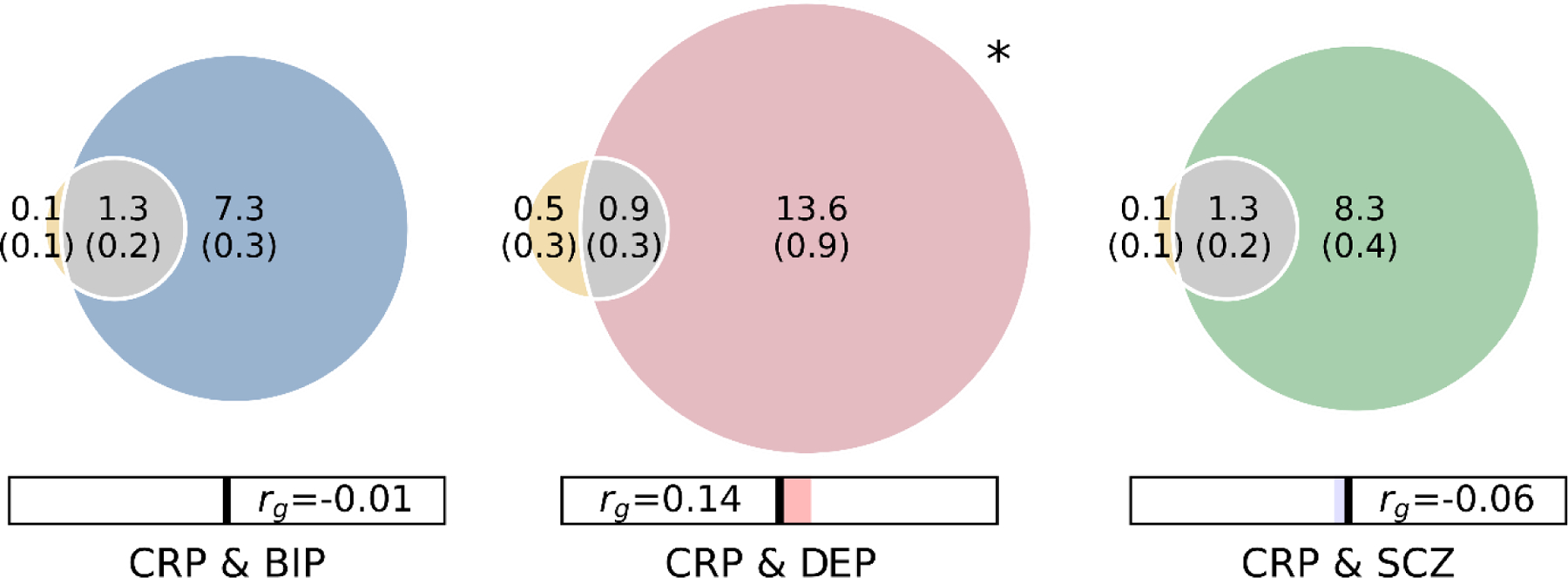 Figure 1: