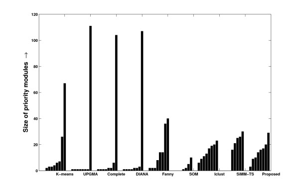 Figure 25