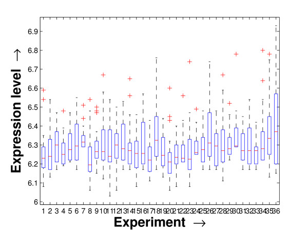 Figure 18