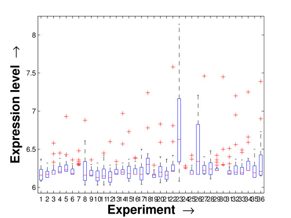 Figure 22