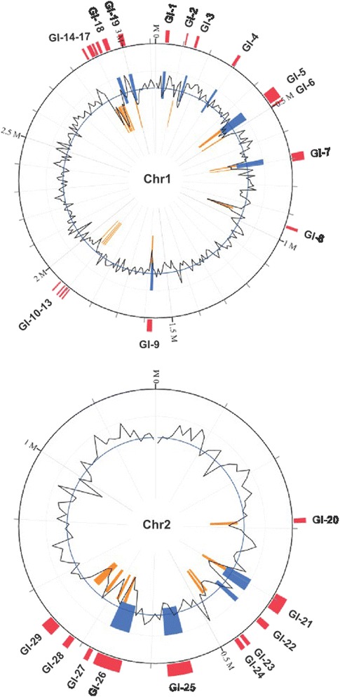 Fig. 4