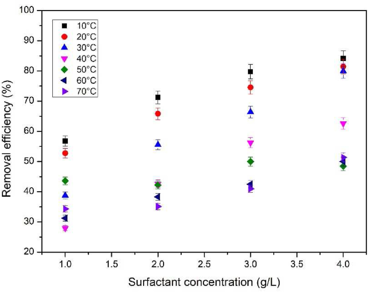 Figure 5