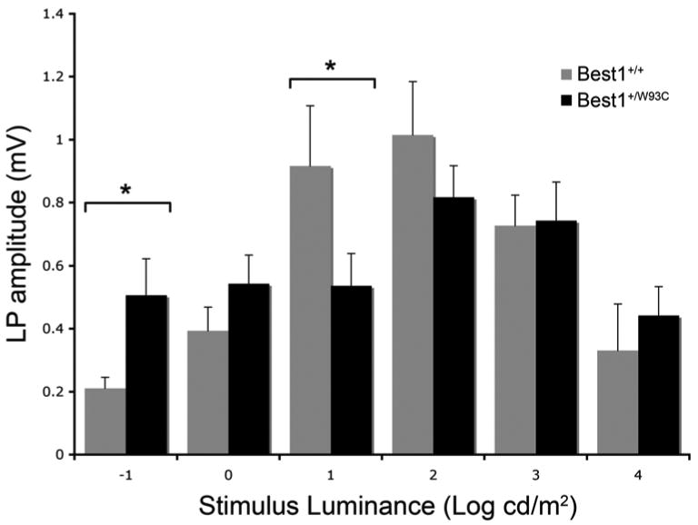 Figure 12