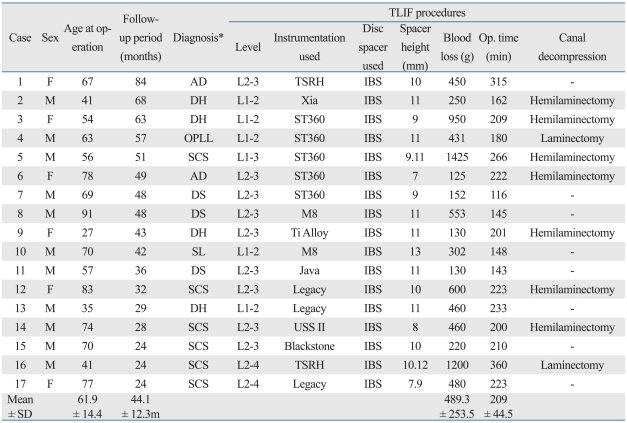 graphic file with name ymj-52-314-i001.jpg