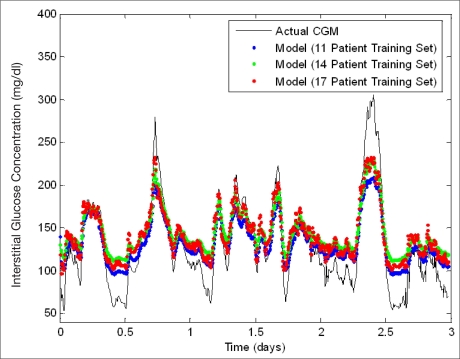 Figure 3.