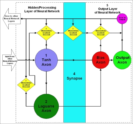 Figure 2.