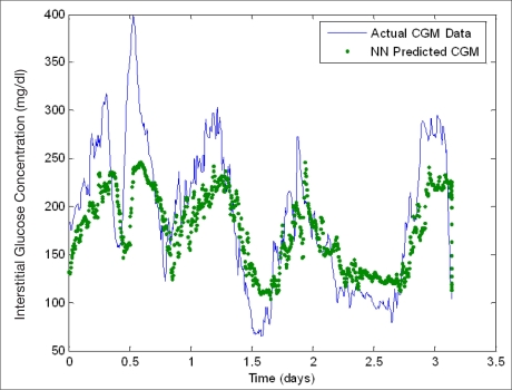 Figure 4.