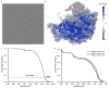 Extended Data Figure 3