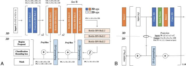 Fig 2.