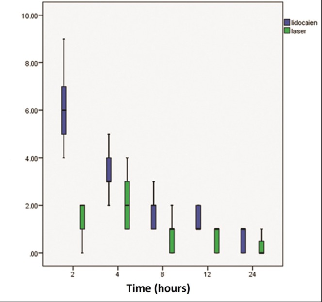 Figure 3)