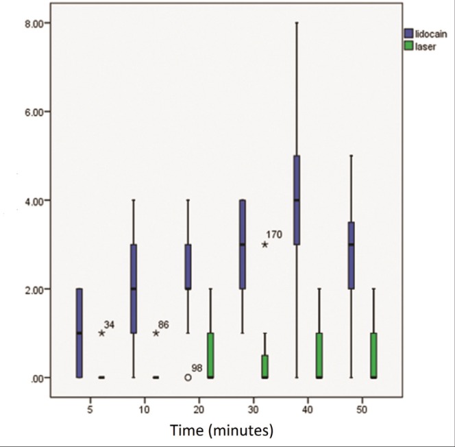 Figure 2)