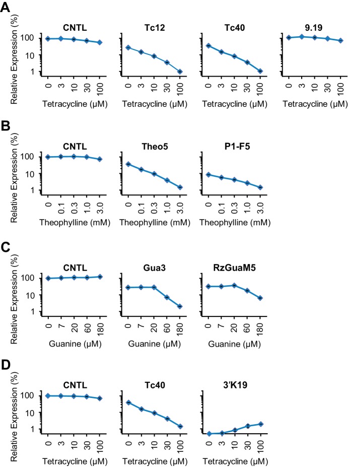 Figure 3—figure supplement 2.