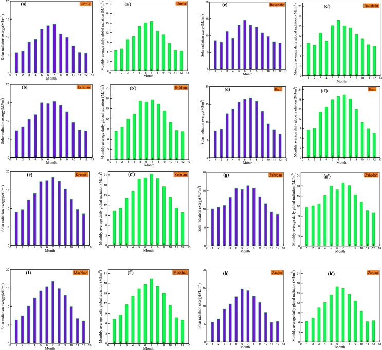 Figure 2