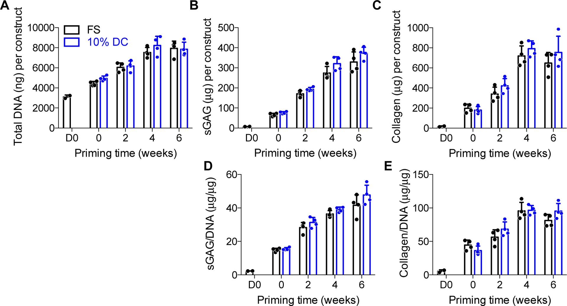 Figure 3: