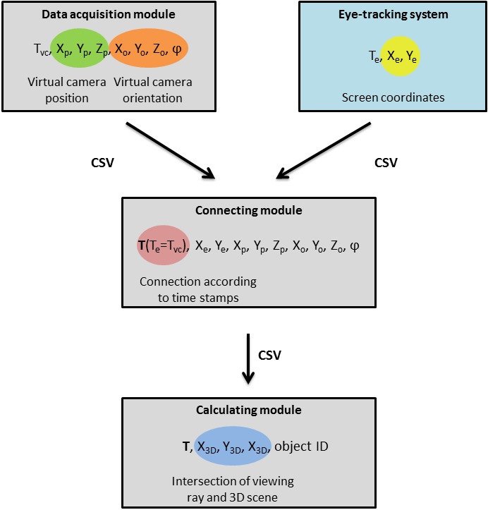 Fig. 1