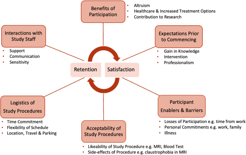 Figure 6