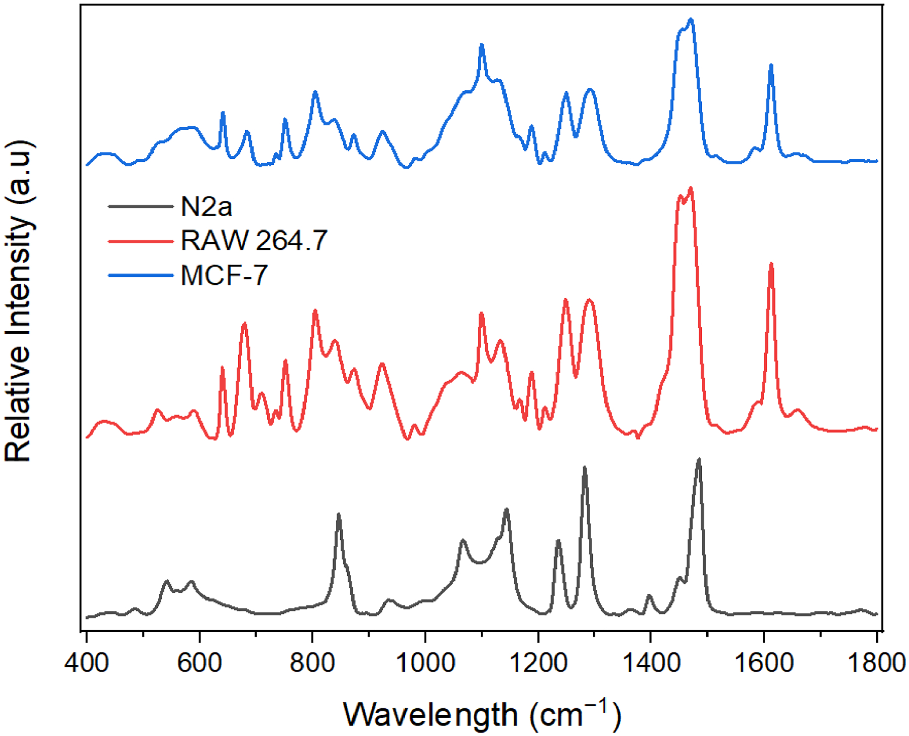 Figure 7.