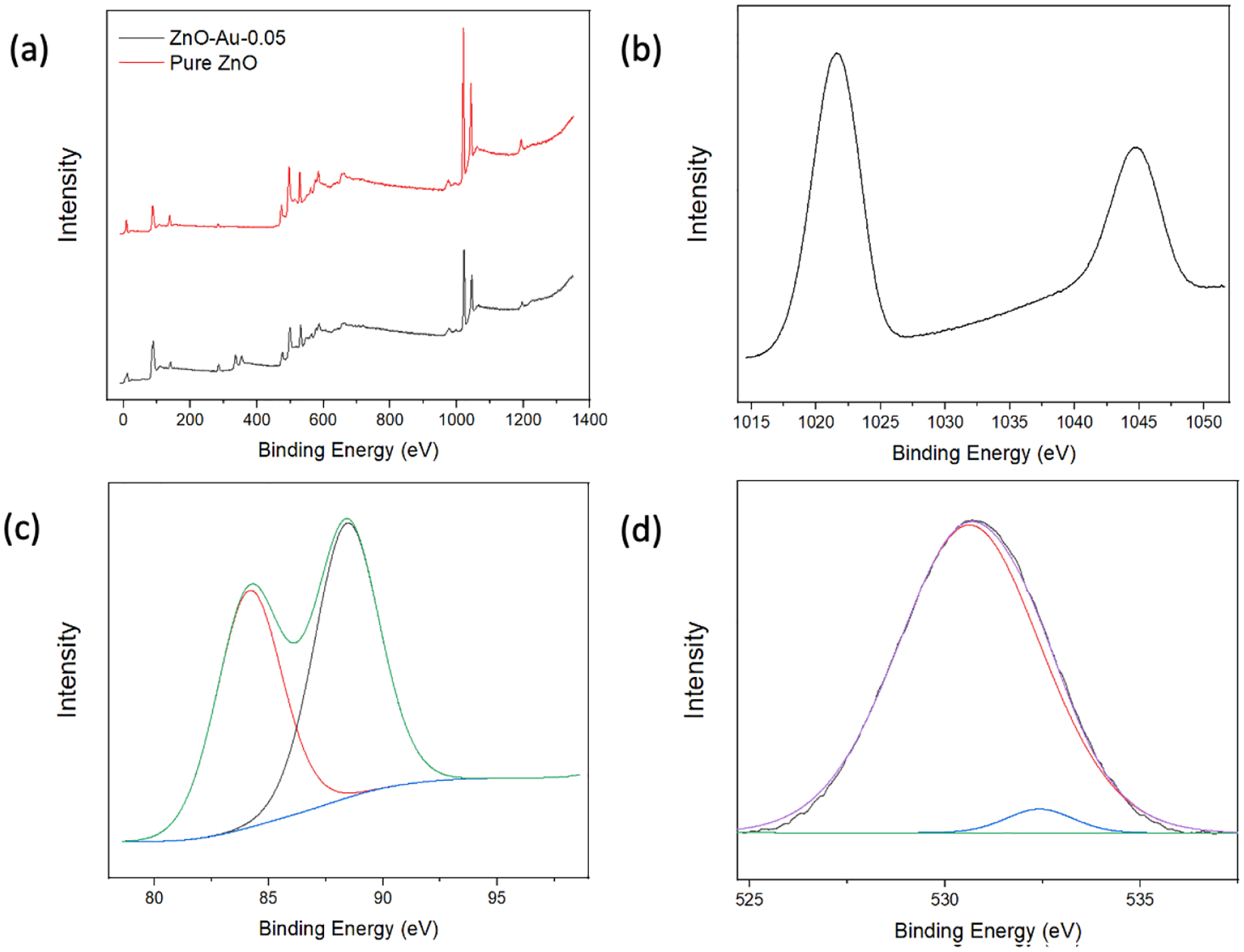 Figure 3.