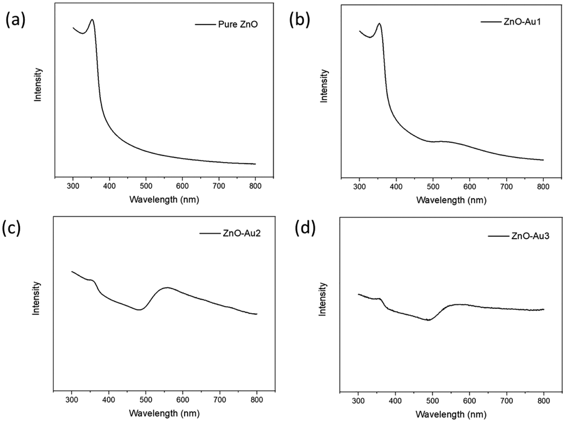 Figure 4.