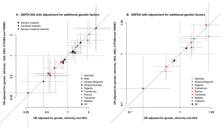 Figure 1—figure supplement 3.