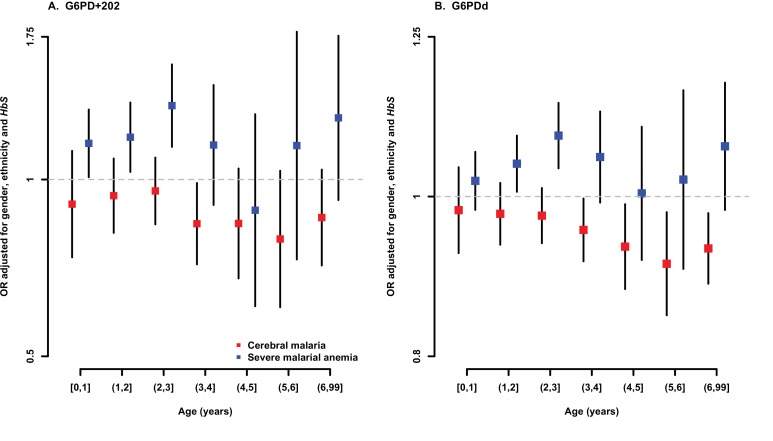 Figure 1—figure supplement 2.