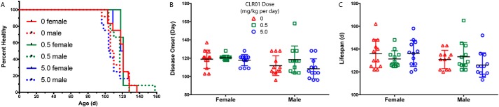 Figure 5.