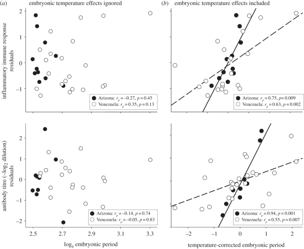 Figure 2.