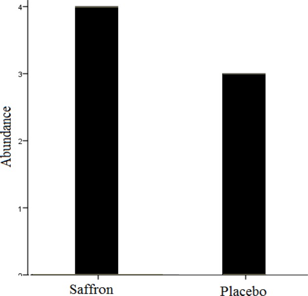 Figure1