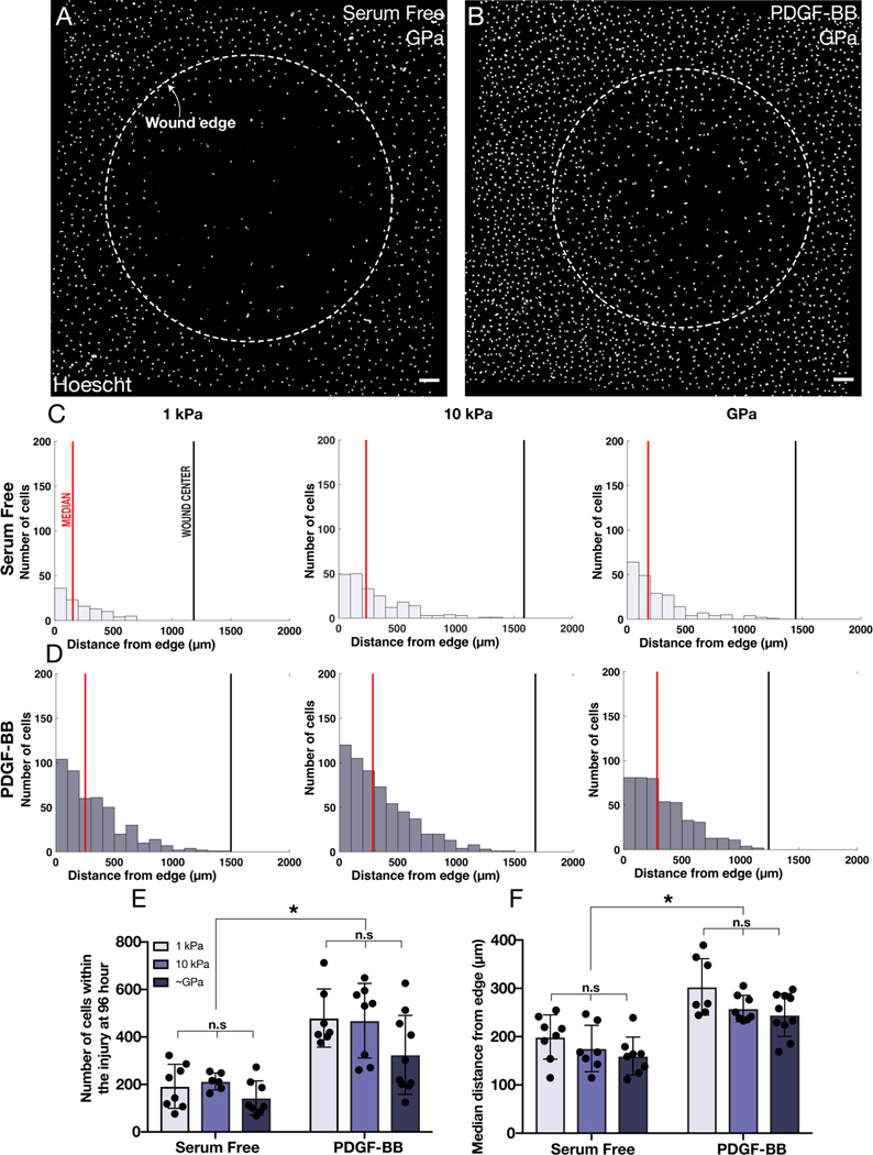 Fig. 4: