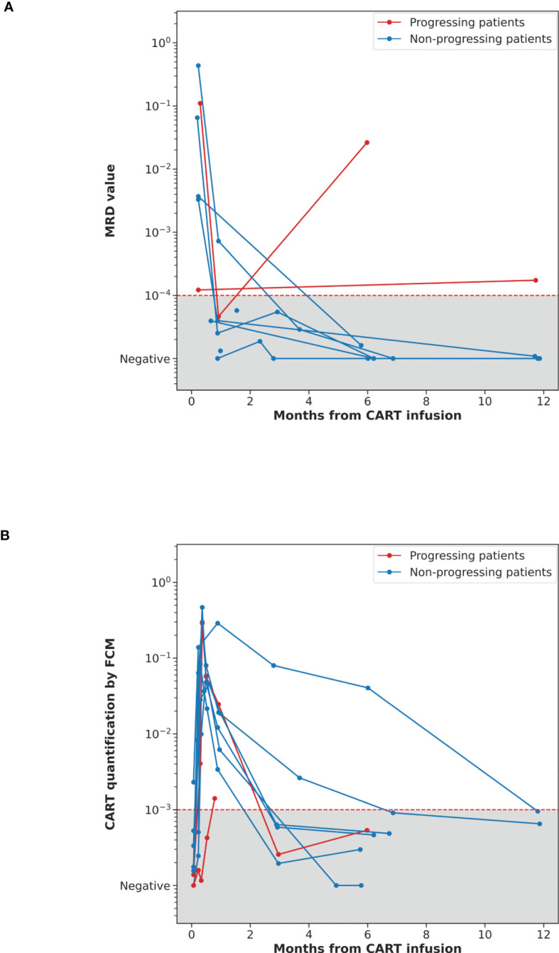 Figure 3