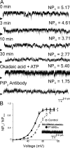 Figure 6.